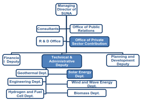 Department Of Energy Org Chart